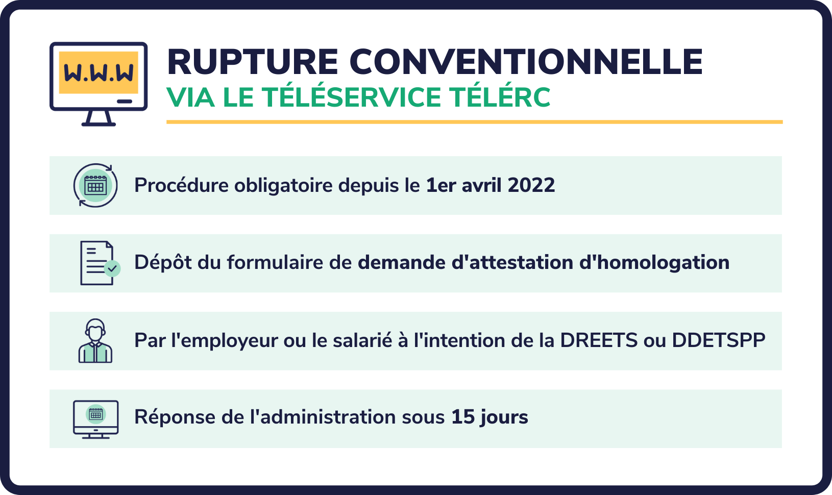 Rupture conventionnelle en ligne la marche à suivre
